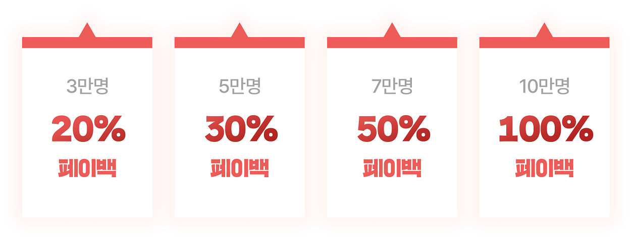 페이백 리워드 달성치